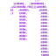 Editeur de texte Nano